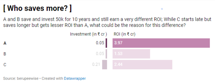 What is the difference between meeting expenses and investment?