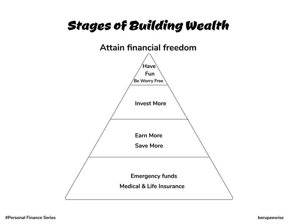 Personal Finance Series #1