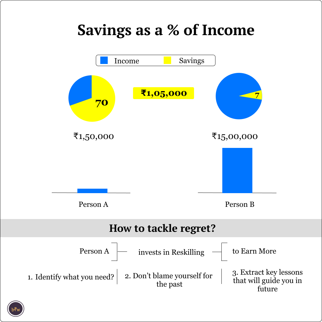 How to make your first ₹1 cr?